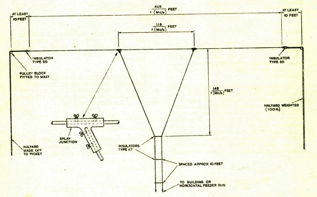 antennes raf 016