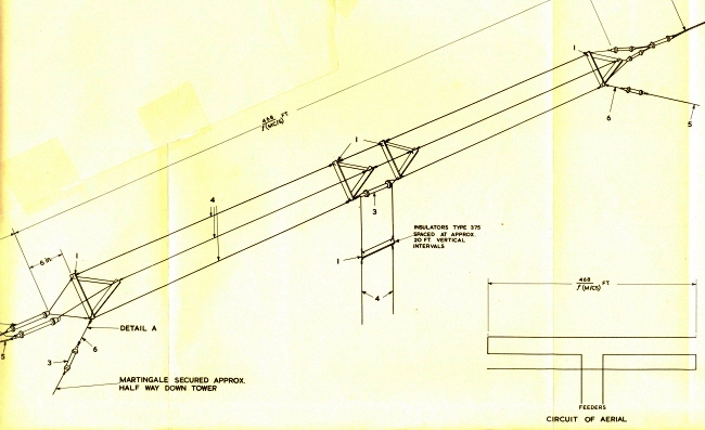 antennes raf 017