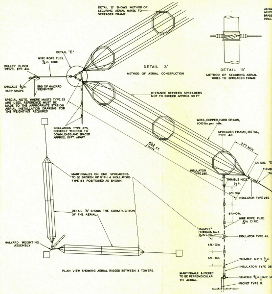 antennes raf 019