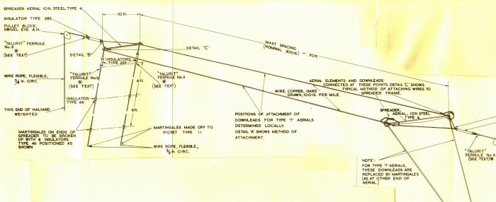 antennes raf 020