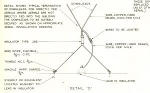 antennes raf 022