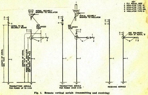 antennes raf 025