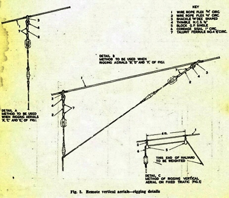 antennes raf 026