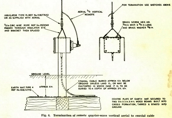 antennes raf 027