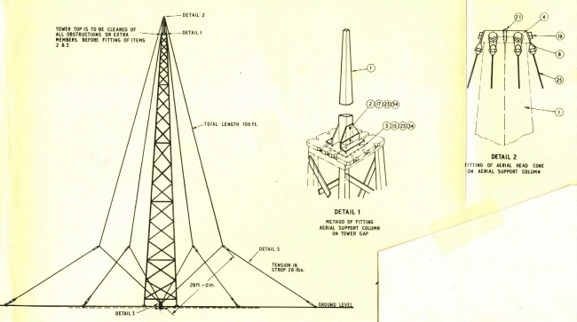 antennes raf 028