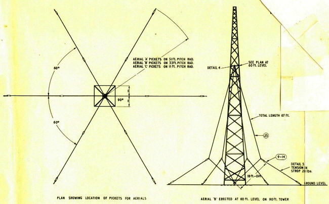 antennes raf 029