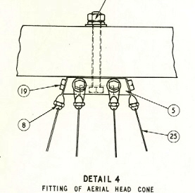 antennes raf 031