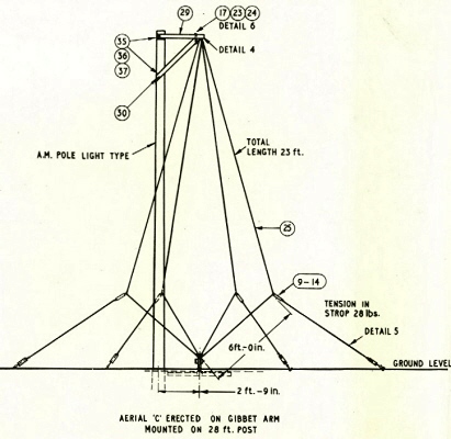 antennes raf 032