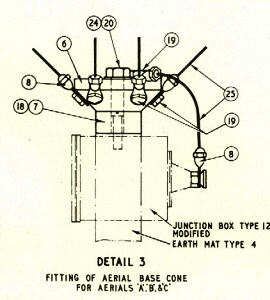 antennes raf 033