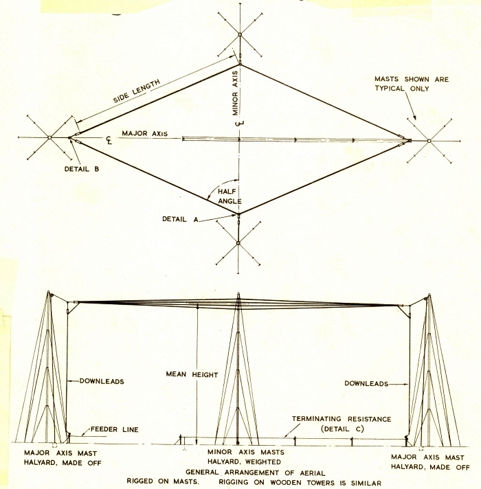 antennes raf 035