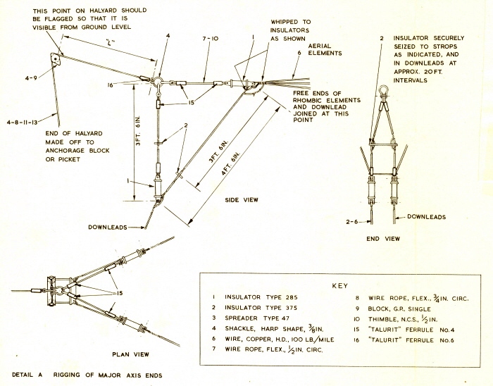 antennes raf 036