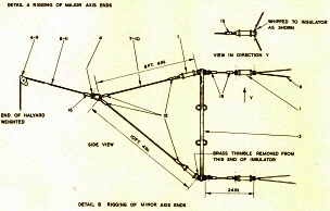 antennes raf 037