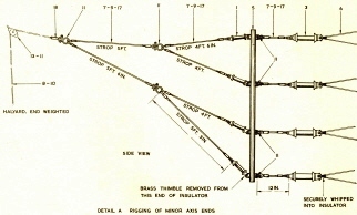 antennes raf 038