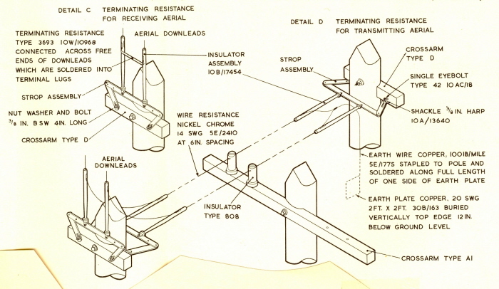 antennes raf 039