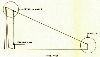 antennes raf 040