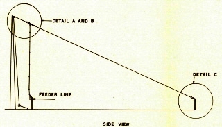 antennes raf 040