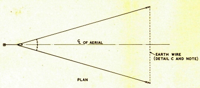 antennes raf 041