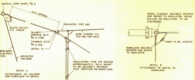 antennes raf 042