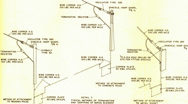 antennes raf 043