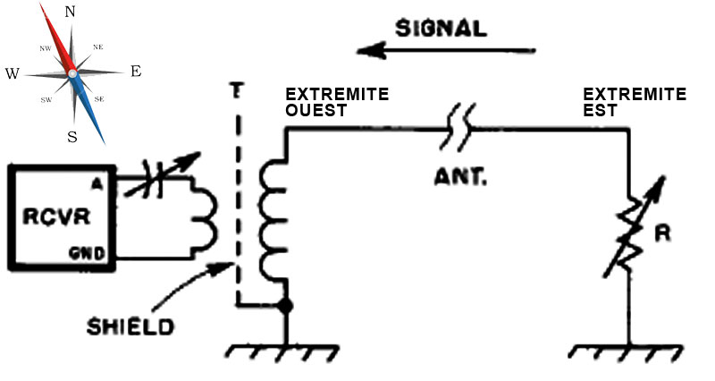 antenne beverage 001