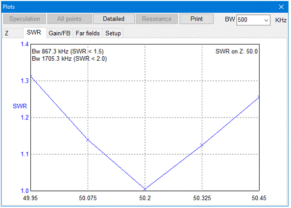 MMANAGAL SWR 50