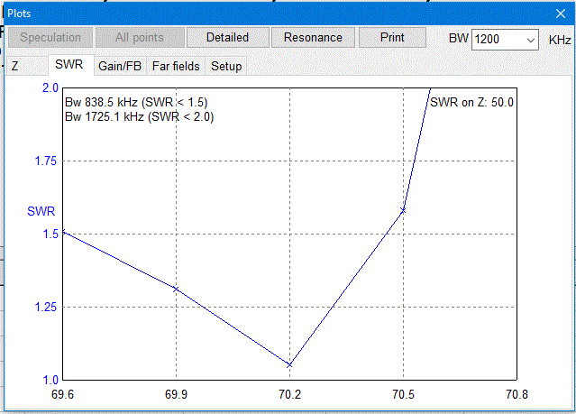 MMANAGAL SWR 70