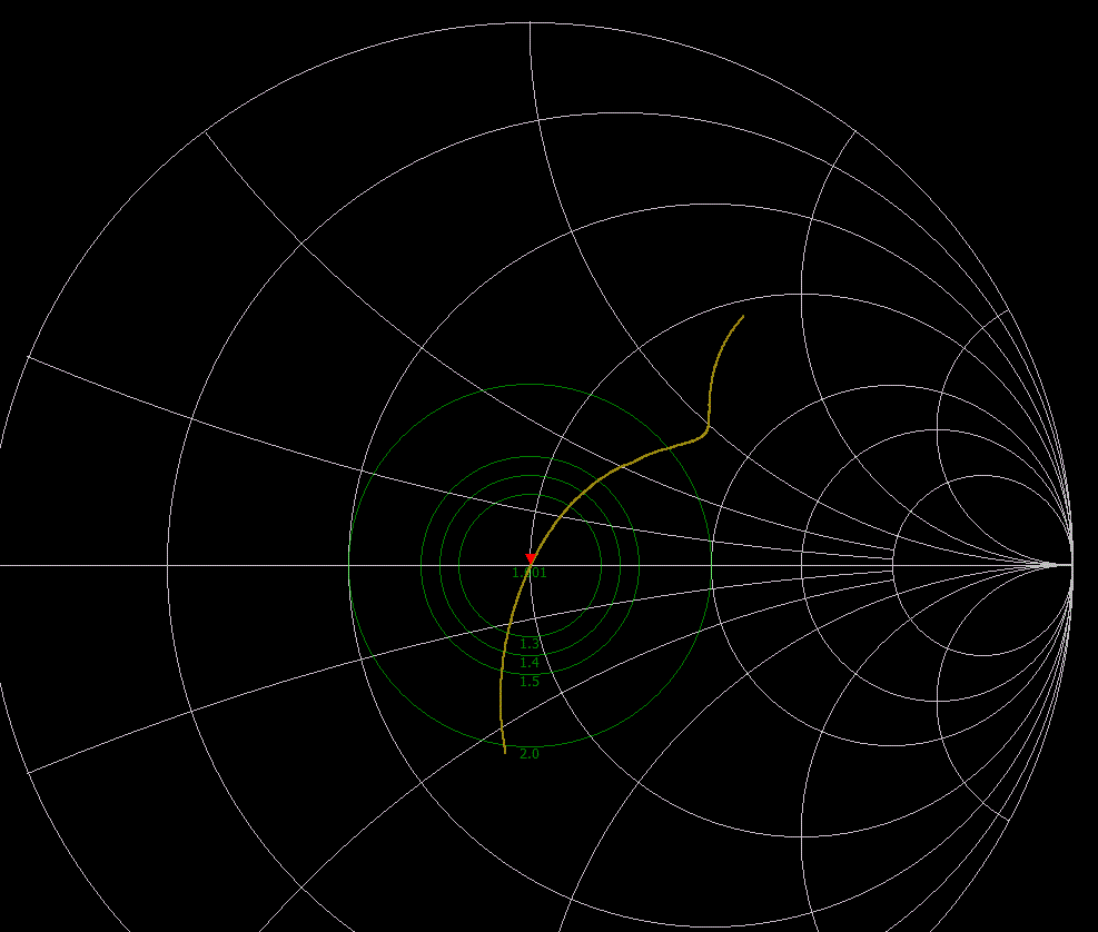 Smithchart50MHz