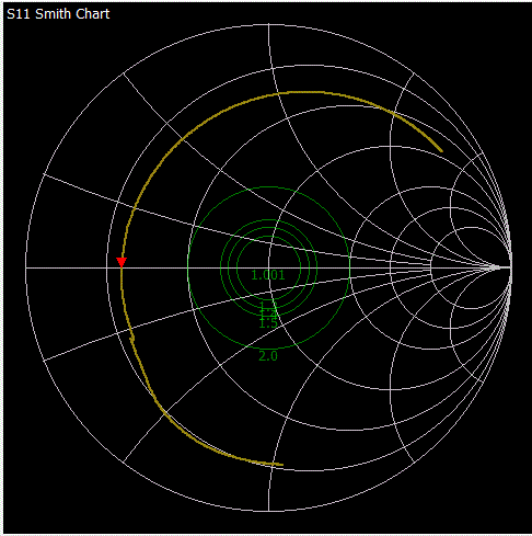 Smithchart70MHz