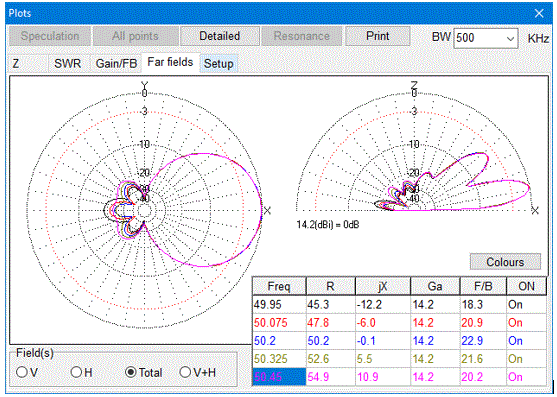 mmana plots 500