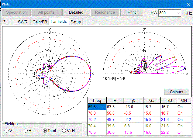 mmana plots 702