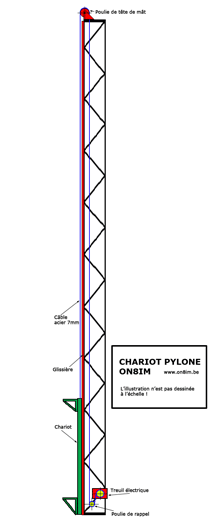 chariot--de-pylone small