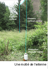 on8im antenna bobtail curtain 30m 