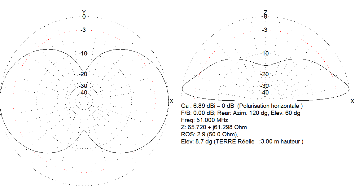 hen antenna far fields