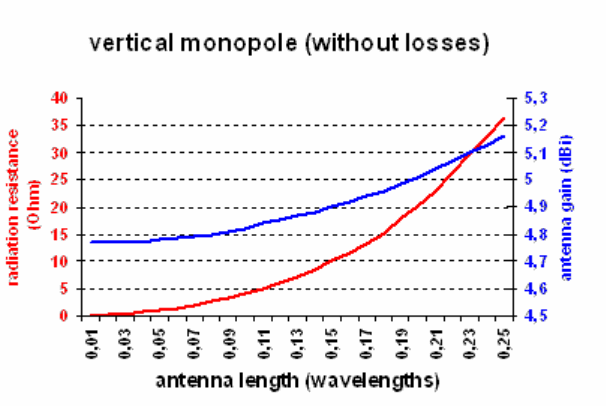 figure001