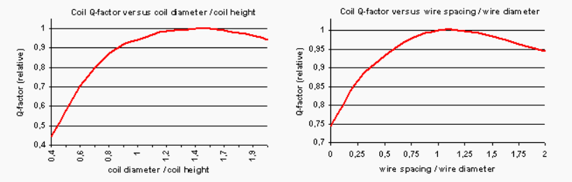 figure054