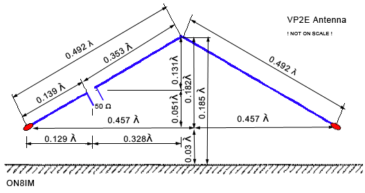 VP2E antenna