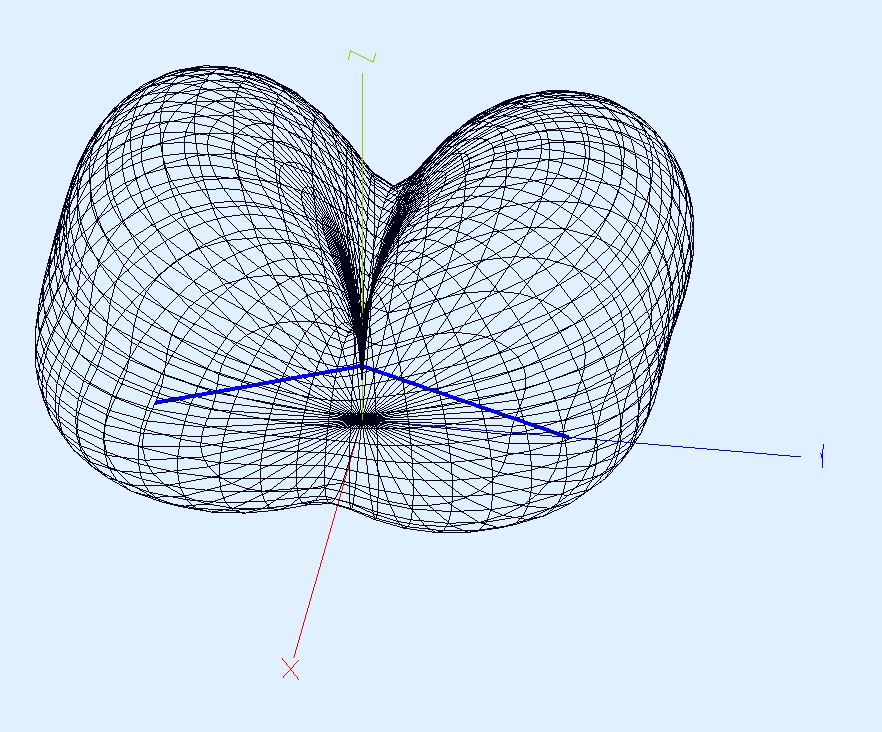 VP2E farfields 3D