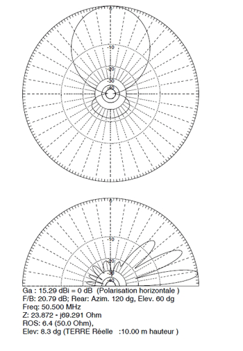 Yagi 5 mmana