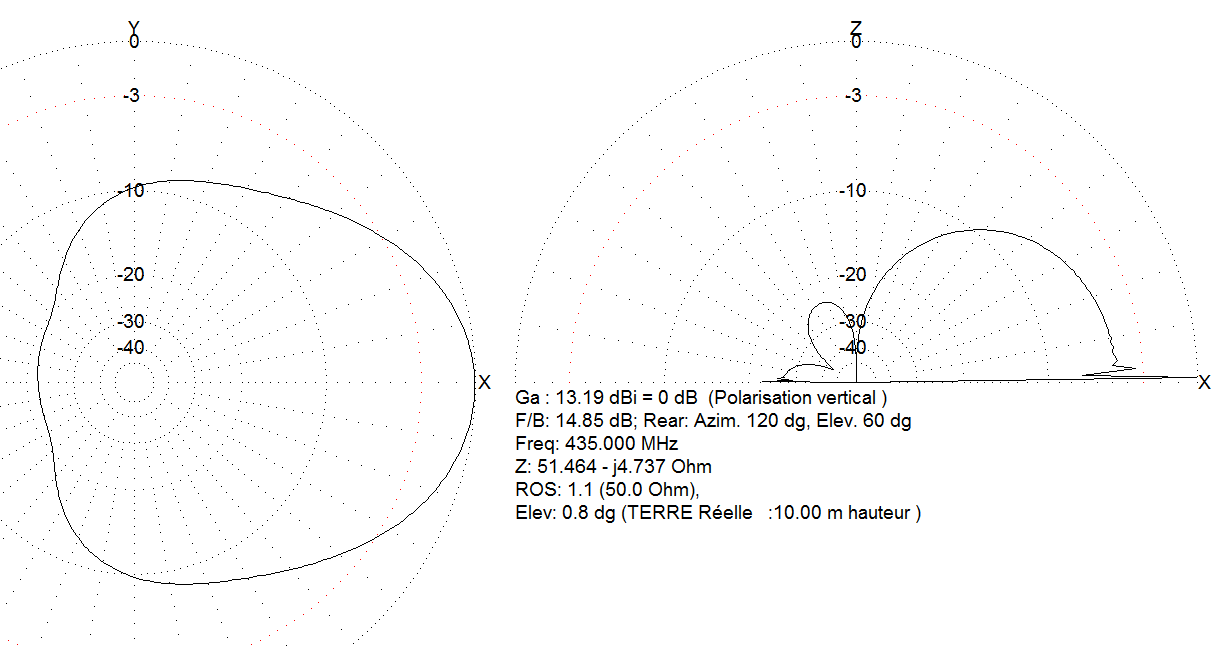 corner relfector antenna 002