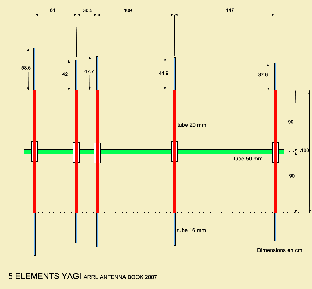 yagi50Mhz