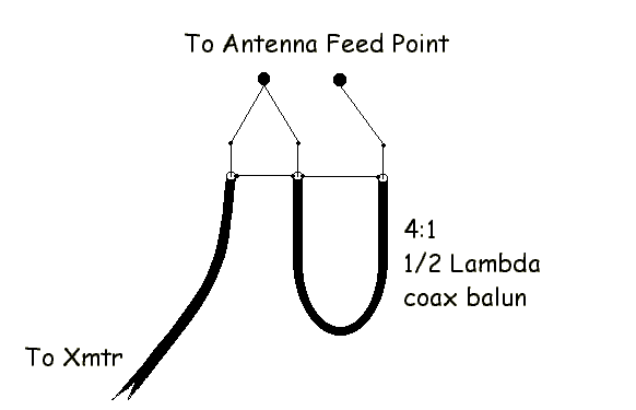 antenne radioamateur balun 4:1